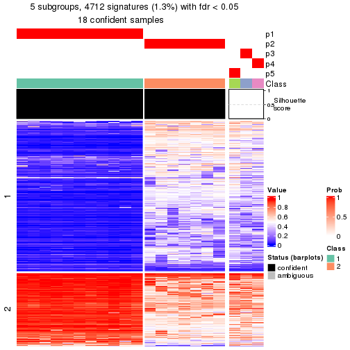 plot of chunk tab-node-02231-get-signatures-4