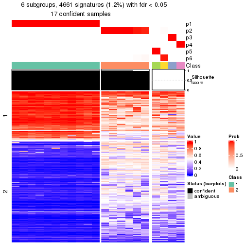 plot of chunk tab-node-02231-get-signatures-5