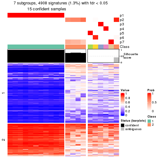 plot of chunk tab-node-02231-get-signatures-6