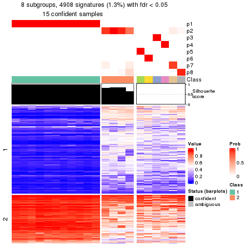 plot of chunk tab-node-02231-get-signatures-7