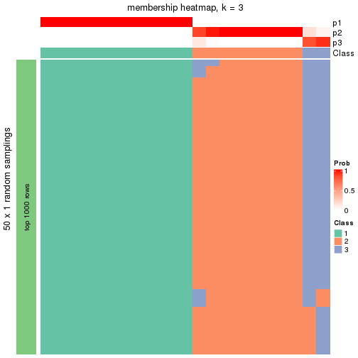 plot of chunk tab-node-02231-membership-heatmap-2