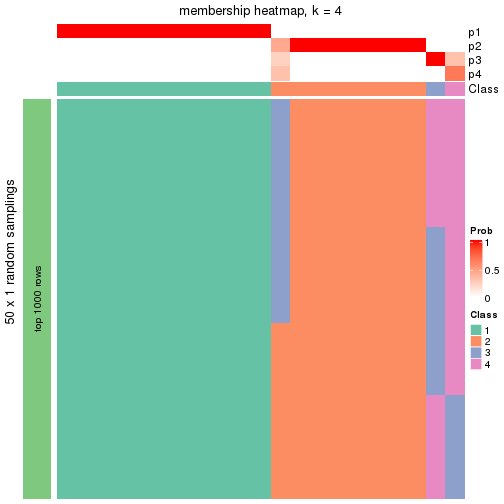 plot of chunk tab-node-02231-membership-heatmap-3