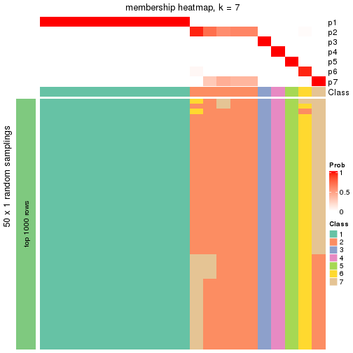 plot of chunk tab-node-02231-membership-heatmap-6