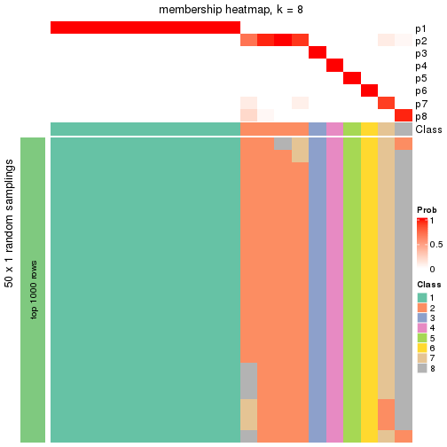 plot of chunk tab-node-02231-membership-heatmap-7