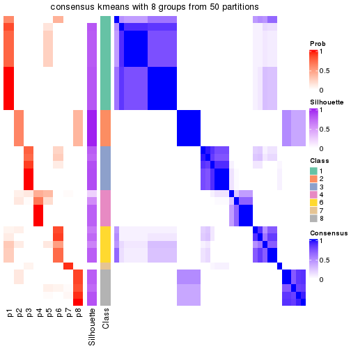 plot of chunk tab-node-023-consensus-heatmap-7