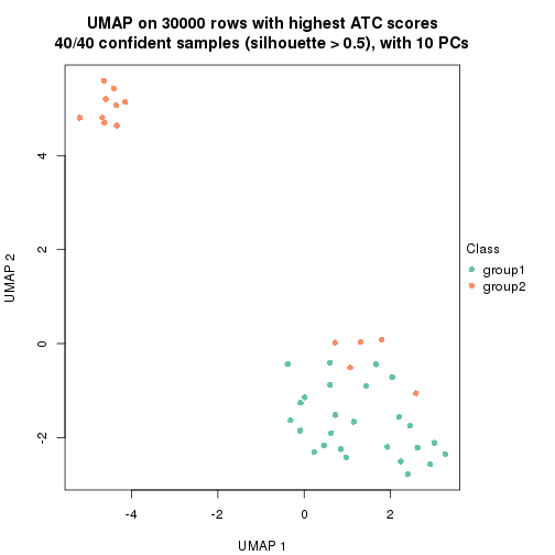 plot of chunk tab-node-023-dimension-reduction-1