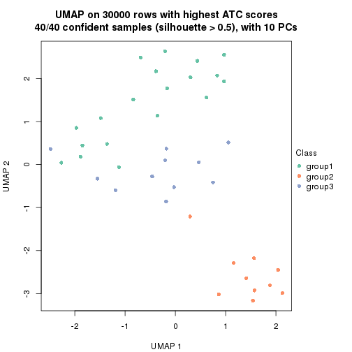 plot of chunk tab-node-023-dimension-reduction-2