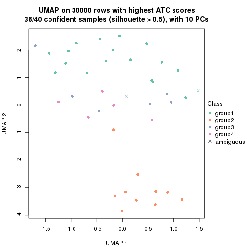 plot of chunk tab-node-023-dimension-reduction-3