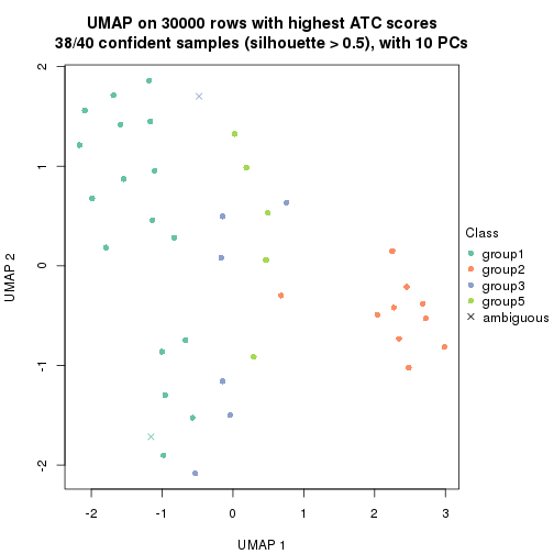 plot of chunk tab-node-023-dimension-reduction-4