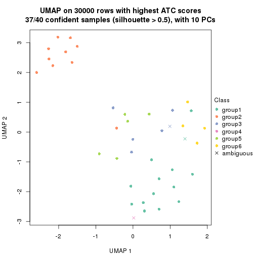 plot of chunk tab-node-023-dimension-reduction-5