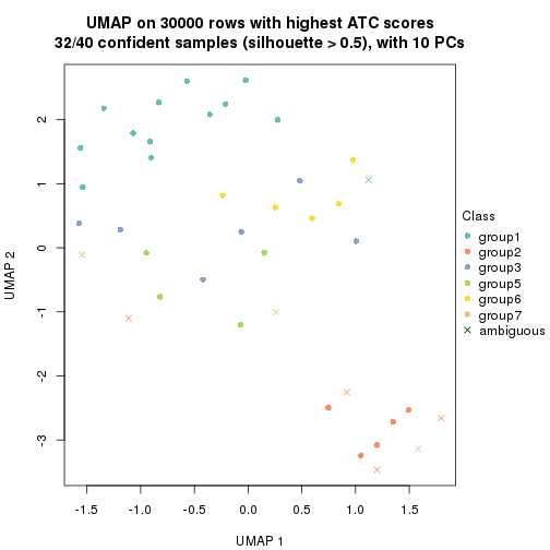 plot of chunk tab-node-023-dimension-reduction-6