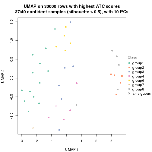 plot of chunk tab-node-023-dimension-reduction-7