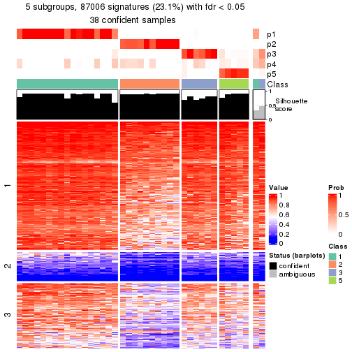 plot of chunk tab-node-023-get-signatures-4