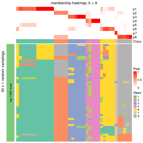 plot of chunk tab-node-023-membership-heatmap-7