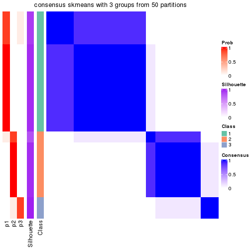 plot of chunk tab-node-0231-consensus-heatmap-2