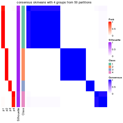 plot of chunk tab-node-0231-consensus-heatmap-3