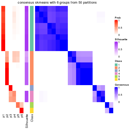 plot of chunk tab-node-0231-consensus-heatmap-5