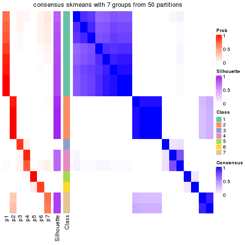 plot of chunk tab-node-0231-consensus-heatmap-6