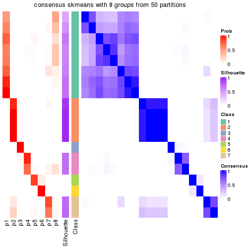 plot of chunk tab-node-0231-consensus-heatmap-7