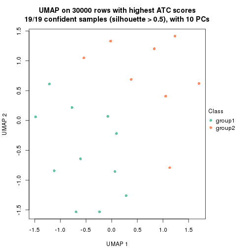 plot of chunk tab-node-0231-dimension-reduction-1