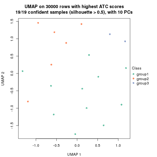 plot of chunk tab-node-0231-dimension-reduction-2