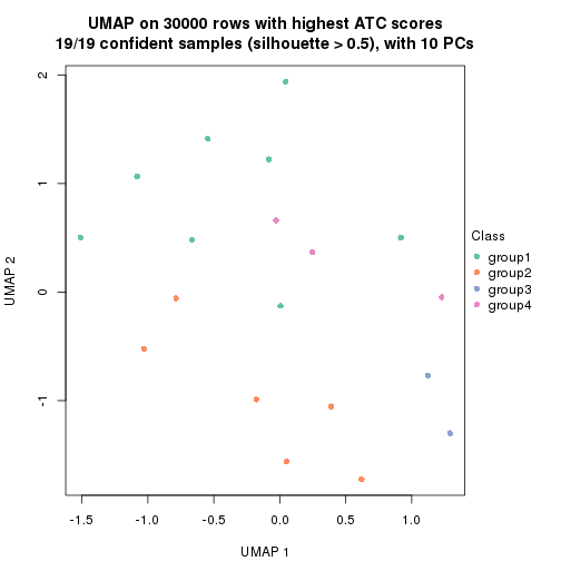 plot of chunk tab-node-0231-dimension-reduction-3