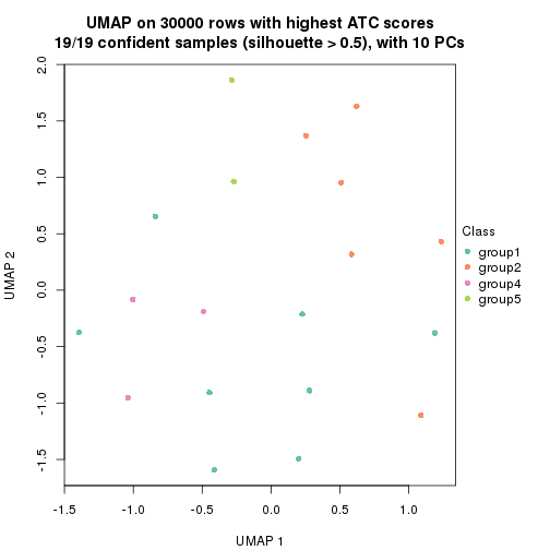 plot of chunk tab-node-0231-dimension-reduction-4