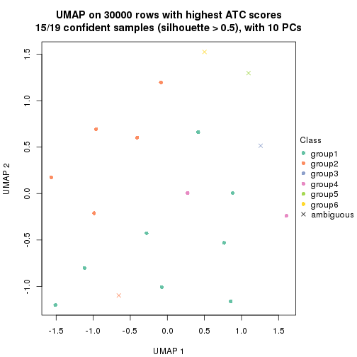 plot of chunk tab-node-0231-dimension-reduction-5