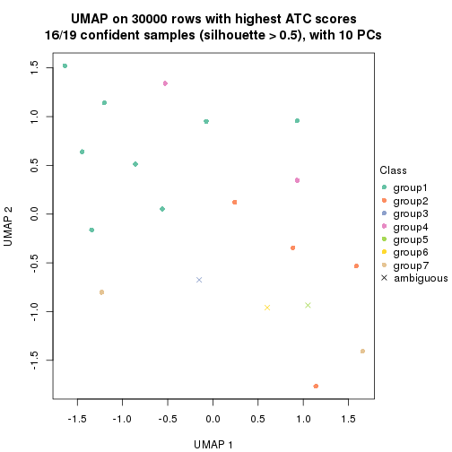 plot of chunk tab-node-0231-dimension-reduction-6