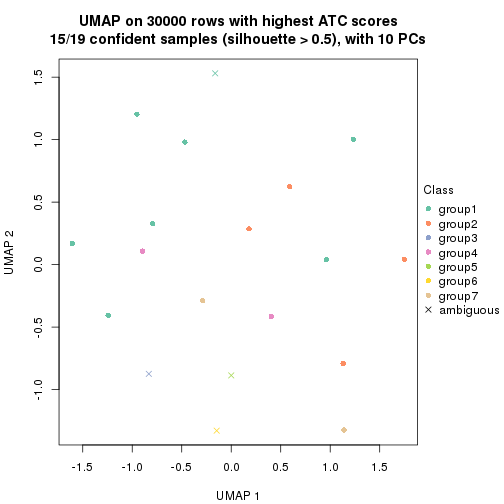 plot of chunk tab-node-0231-dimension-reduction-7