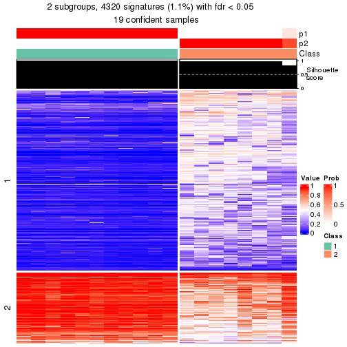 plot of chunk tab-node-0231-get-signatures-1