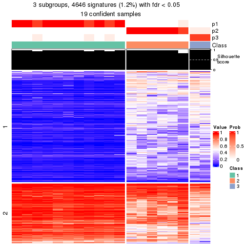 plot of chunk tab-node-0231-get-signatures-2