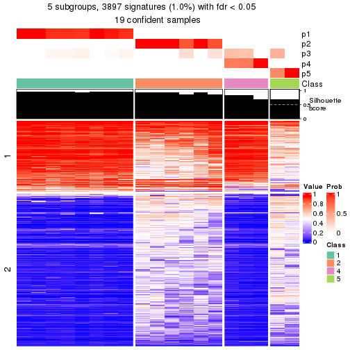 plot of chunk tab-node-0231-get-signatures-4