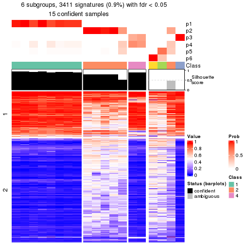 plot of chunk tab-node-0231-get-signatures-5