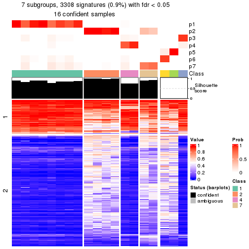 plot of chunk tab-node-0231-get-signatures-6