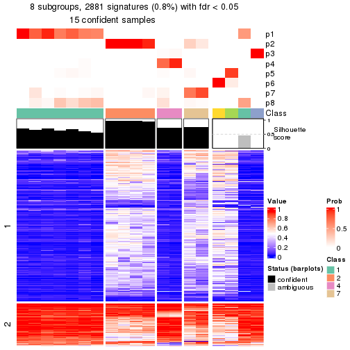 plot of chunk tab-node-0231-get-signatures-7