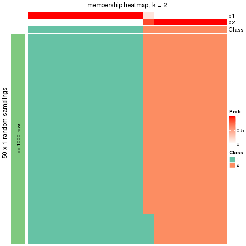 plot of chunk tab-node-0231-membership-heatmap-1