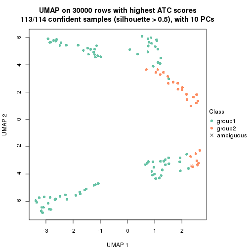 plot of chunk tab-node-03-dimension-reduction-1