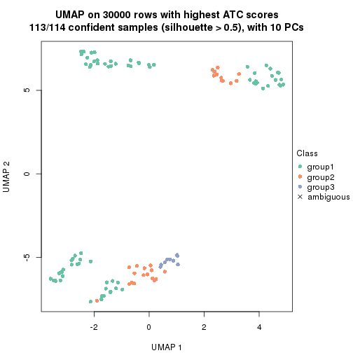 plot of chunk tab-node-03-dimension-reduction-2