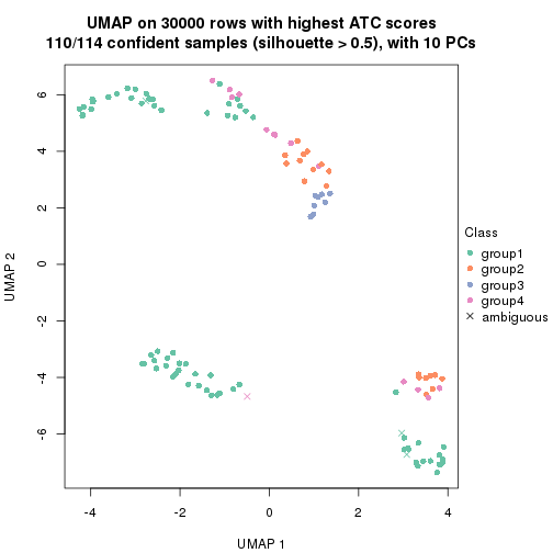 plot of chunk tab-node-03-dimension-reduction-3