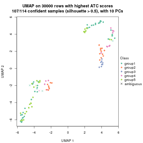 plot of chunk tab-node-03-dimension-reduction-4