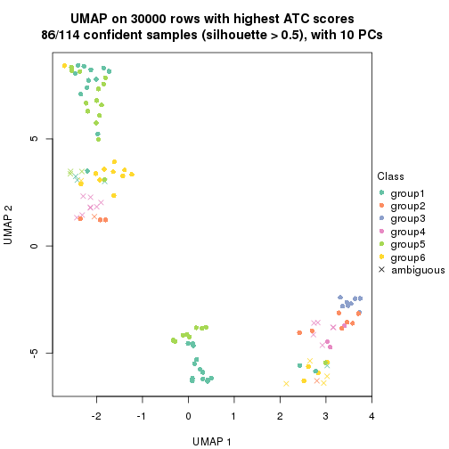 plot of chunk tab-node-03-dimension-reduction-5