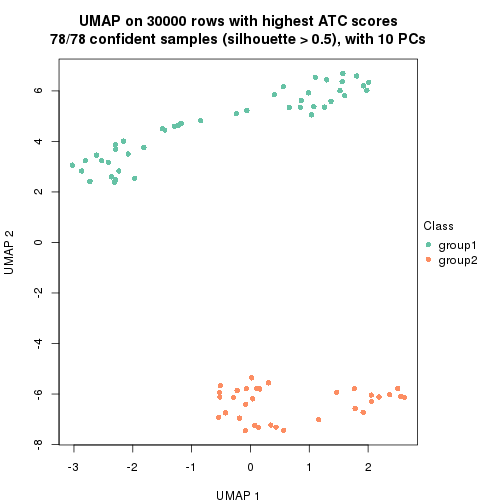 plot of chunk tab-node-031-dimension-reduction-1