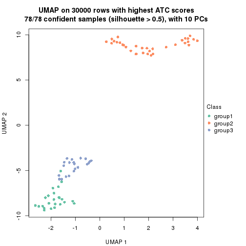 plot of chunk tab-node-031-dimension-reduction-2