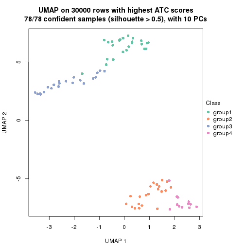 plot of chunk tab-node-031-dimension-reduction-3