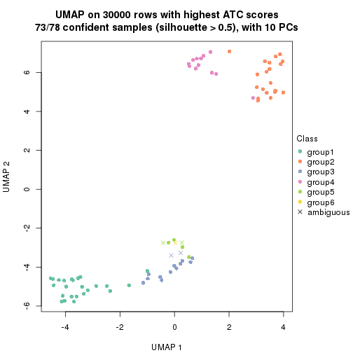 plot of chunk tab-node-031-dimension-reduction-5