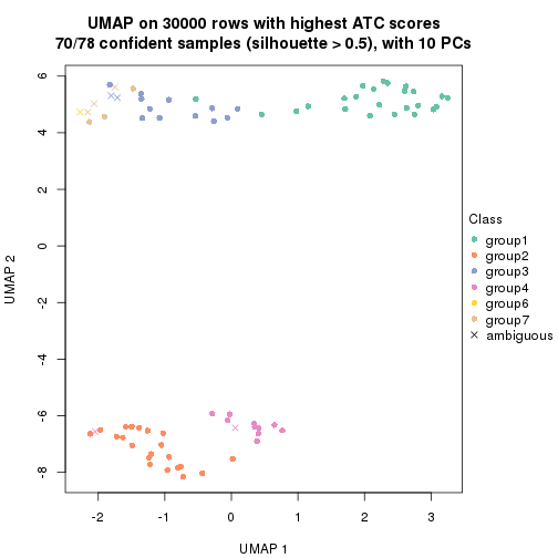 plot of chunk tab-node-031-dimension-reduction-6