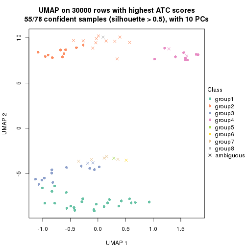 plot of chunk tab-node-031-dimension-reduction-7