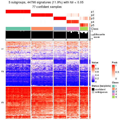 plot of chunk tab-node-031-get-signatures-4