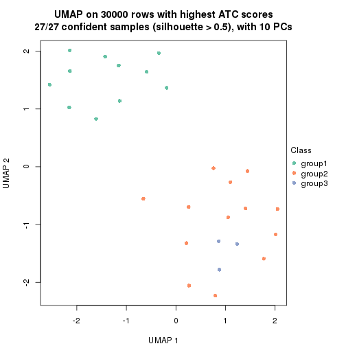 plot of chunk tab-node-032-dimension-reduction-2